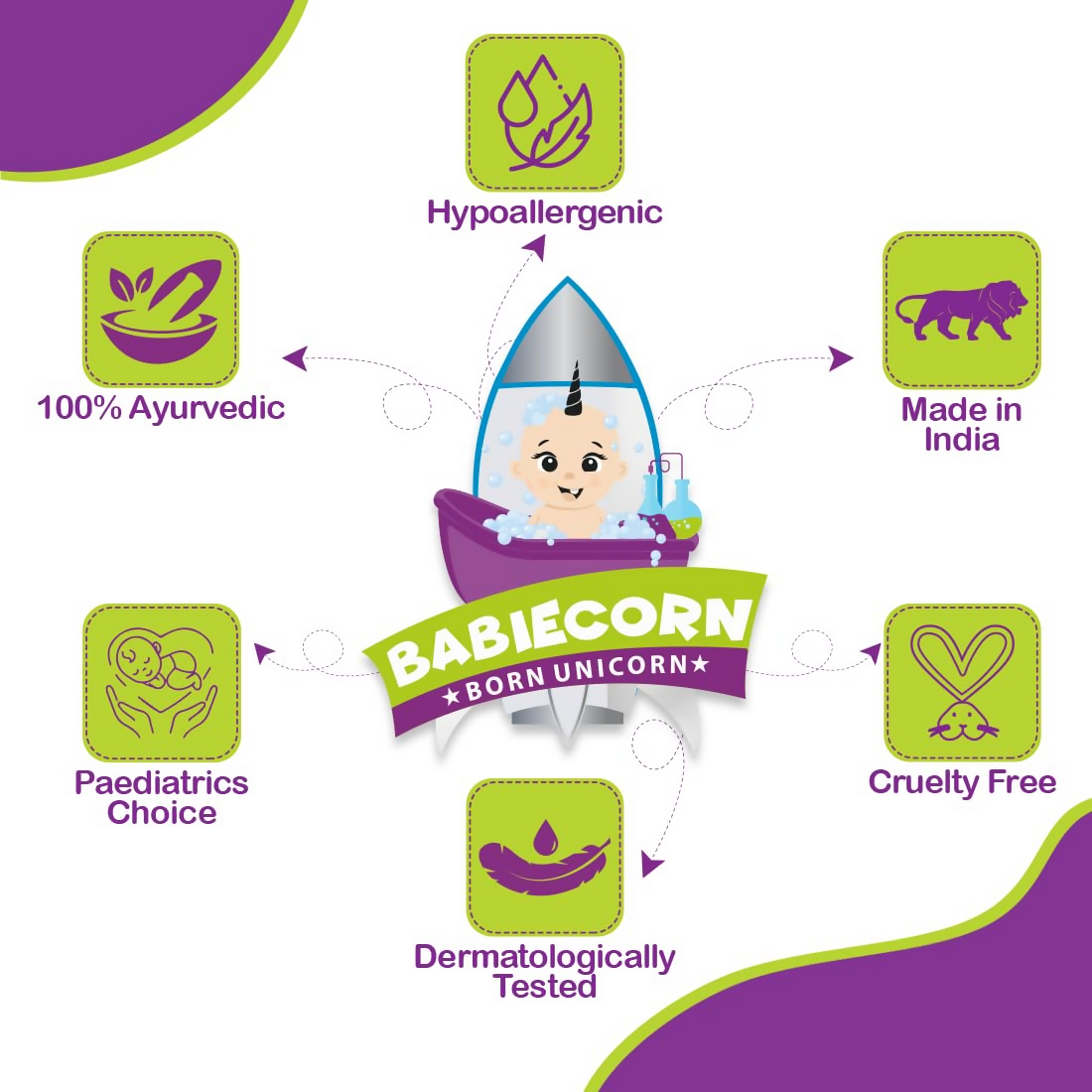 Babiecorn 3 in 1 Baby Top-to-Toe Body Wash