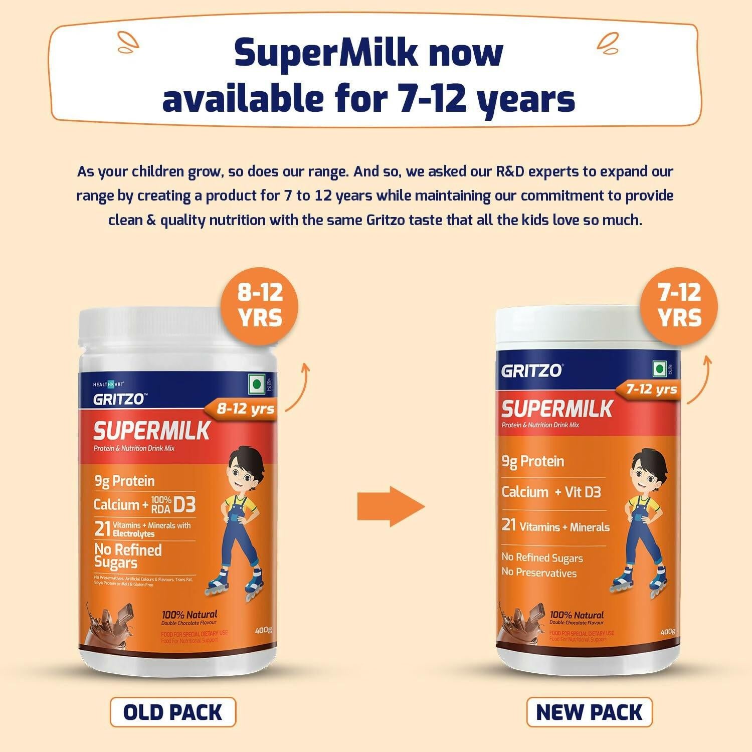 Gritzo SuperMilk Overall Growth (7-12y Boys), 9g Protein (Double Chocolate, Zero Refined Sugar, 21 Vitamins & Minerals