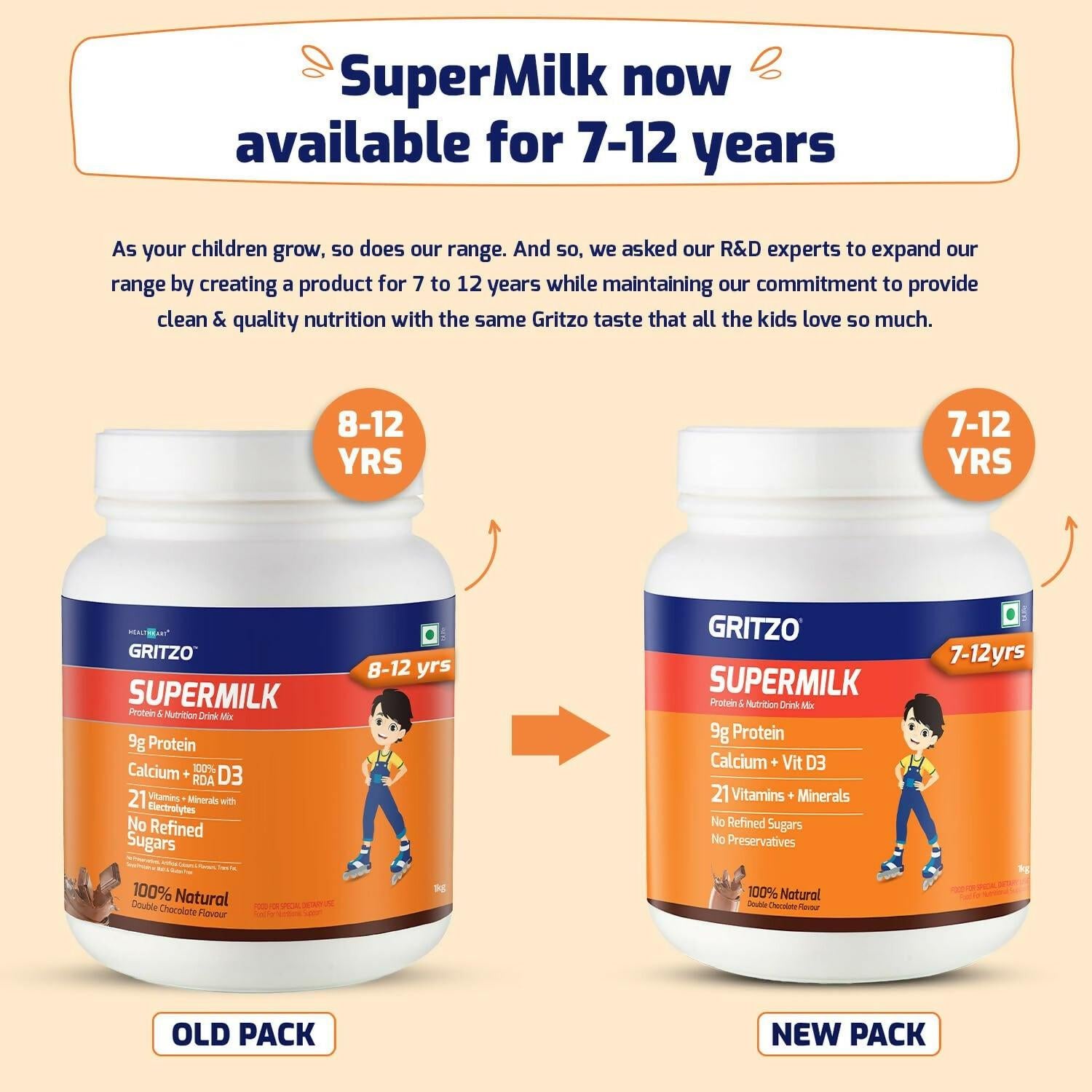 Gritzo SuperMilk Overall Growth (7-12y Boys), 9g Protein (Double Chocolate, Zero Refined Sugar, 21 Vitamins & Minerals