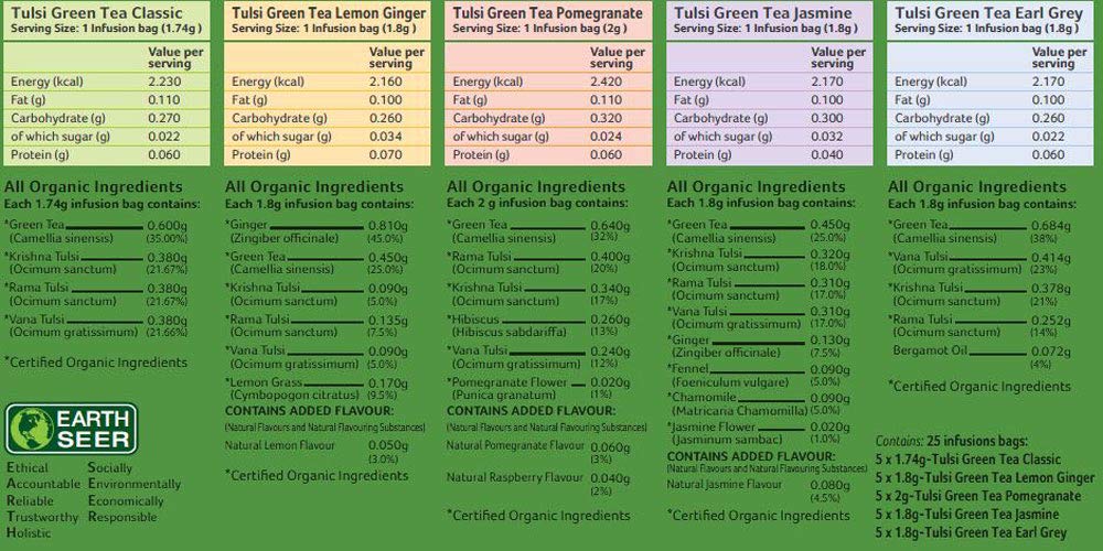 Organic India Tulsi Green Tea Assorted Tea Bags