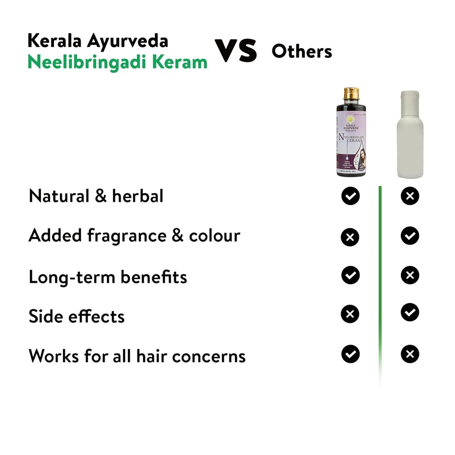 Kerala Ayurveda Neelibringadi Keram