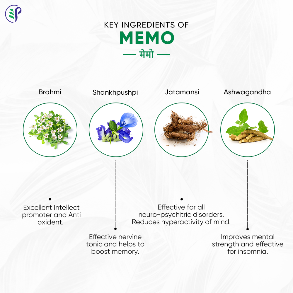 Pathak Ayurvedic Pharmacy Memo