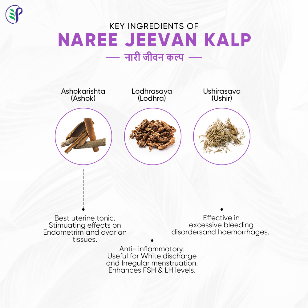 Pathak Ayurvedic Pharmacy Naree Jeevan Kalp