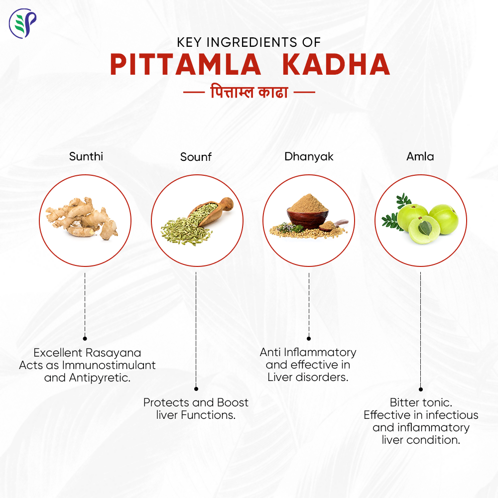 Pathak Ayurvedic Pharmacy Pittamla Kadha