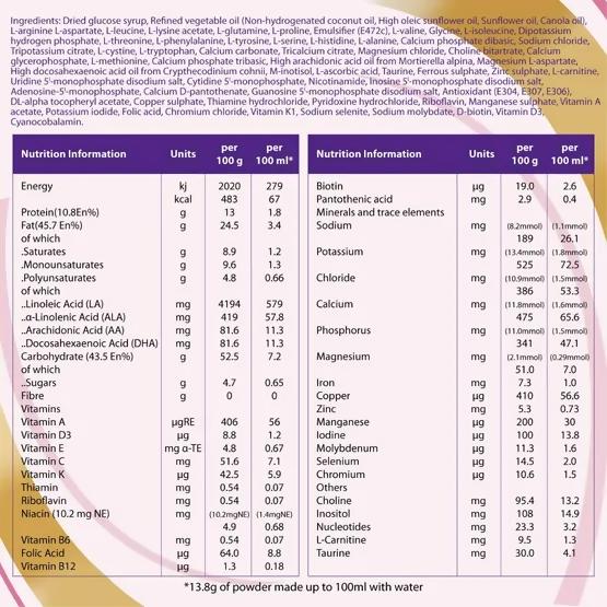 Nutricia Neocate LCP Infant Formula Powder For 0 to 12 Months Baby