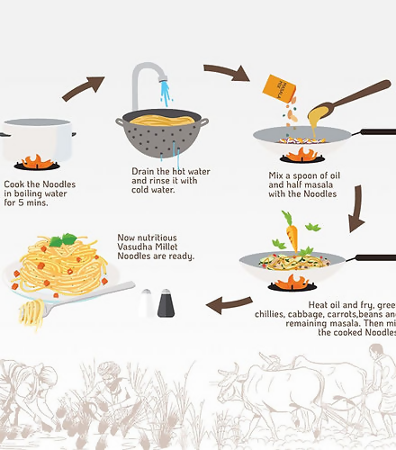 Vasudha Nurtured By Nature Foxtail Millet Noodles