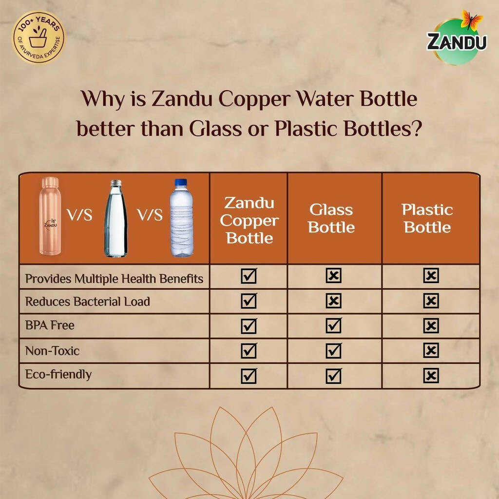 Zandu Copper Water Bottle