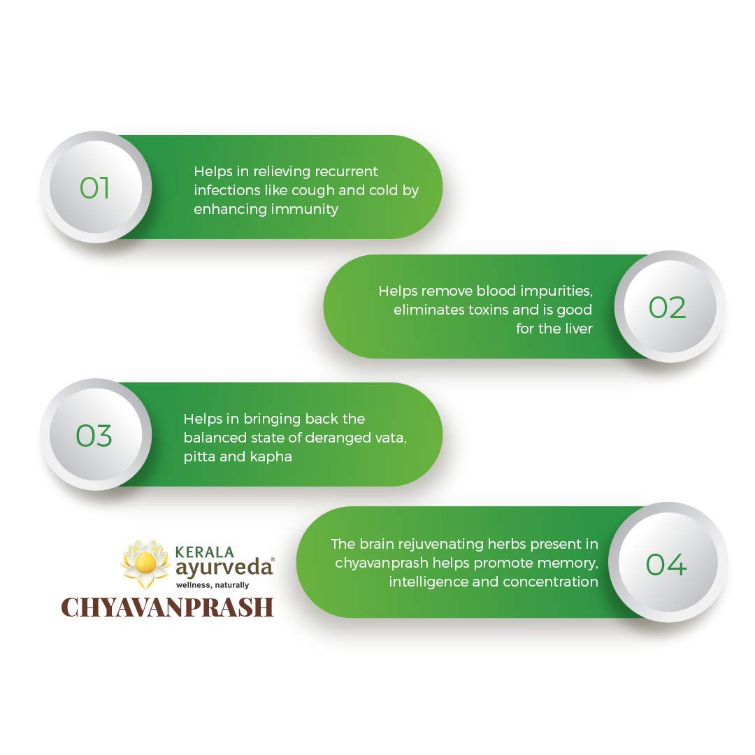 Kerala Ayurveda Chyavanprash